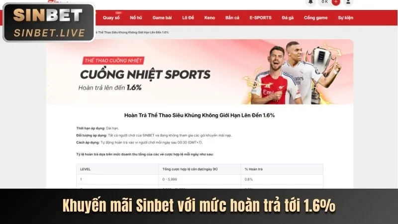 Bài viết về khuyến mãi mới nhất